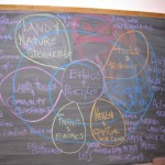 Permaculture flower